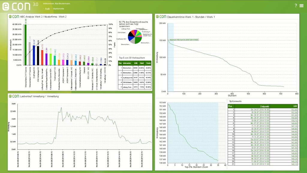 econ solutions präsentiert neue Dimension der Energiedatenanalyse