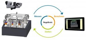 Mit intelligenten Software-Assistenzsystemen soll der Mitarbeiter bei der Justage im Karosseriebau unterstützt werden. 