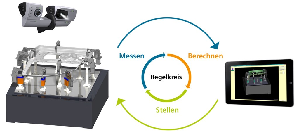 Mit intelligenten Software-Assistenzsystemen soll der Mitarbeiter bei der Justage im  Karosseriebau unterstützt werden.