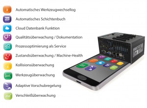 Ãœberwachungssystem ToolScope von KOMET BRINKHAUS