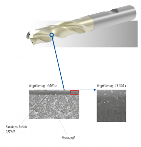 Das Zusammenspiel aus Dragonskin-Beschichtung, Hartmetallsubstrat und seiner Geometrie macht den neuen â€žWTX UNIâ€œ besonders verschleiÃŸbestÃ¤ndig 