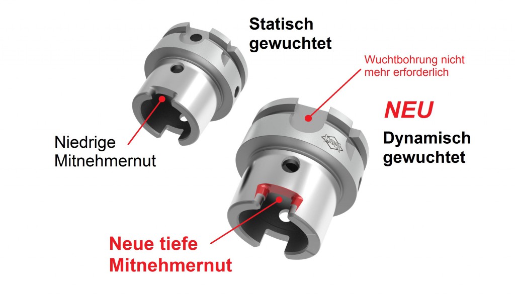 Spannfutter HighTorque Chuck (HTC) 