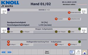 Wie bei den KNOLL Fördersystemen TS-S und TS-G lässt sich die SPS-Steuerung auch beim TS-Z über ein Prozessleitsystem in eine ERP-Landschaft einbinden.