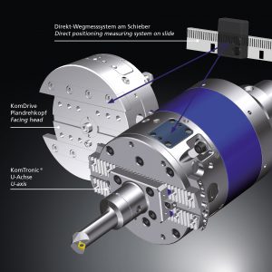 FÃ¼r hÃ¶chste Genauigkeit: Bei KOMET KomTronic U-Achsen und KomDrive PlandrehkÃ¶pfen besteht die MÃ¶glichkeit zum Einsatz eines patentierten direkten Wegmesssystems. 