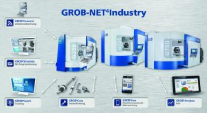 Schematische Darstellung von GROB-NET4Industry