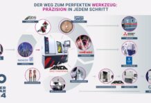 GrindingHub – Wer wird Champion der Top-Five?