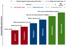 WZL und Ford entwickeln Automobilfabrik der Zukunft