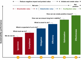 WZL und Ford entwickeln Automobilfabrik der Zukunft