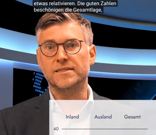 Auftragseingang Maschinenbau März 2026