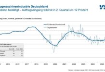 Werkzeugmaschinenbau bestätigt Aufwärtstrend