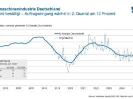 Werkzeugmaschinenbau bestätigt Aufwärtstrend