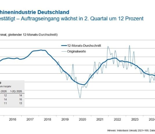 Werkzeugmaschinenbau bestätigt Aufwärtstrend